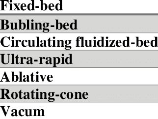 Image result for Pyrolyzer