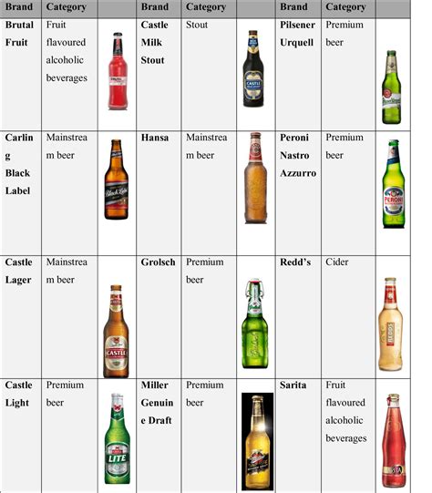 Sab Ciders List at Arlene Jordan blog