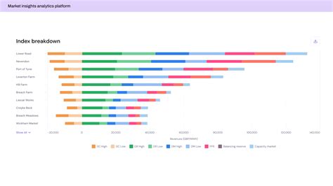 Image result for Data-Integration Transformations