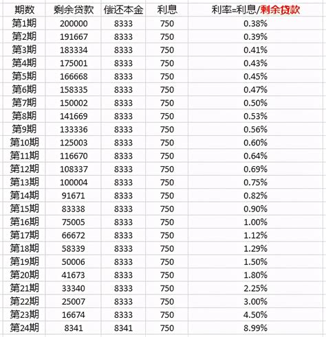 广州20家银行房贷利率测评：首套最高已涨至5.85%_荔枝网新闻