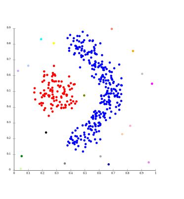 Image result for Cluster Computer Raspberry Pi