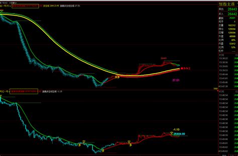 恒指期货指标分析交易系统_财富号评论(cfhpl)股吧_东方财富网股吧