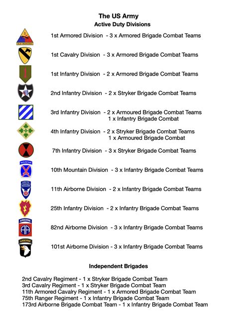 1st Armored Brigade Combat Team
