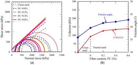 Undrained Behavior of Microbially Induced Calcite Precipitated Sand ...