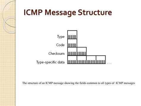 Image result for ICMP Message Format