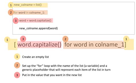 Image result for List Comprehension in Java