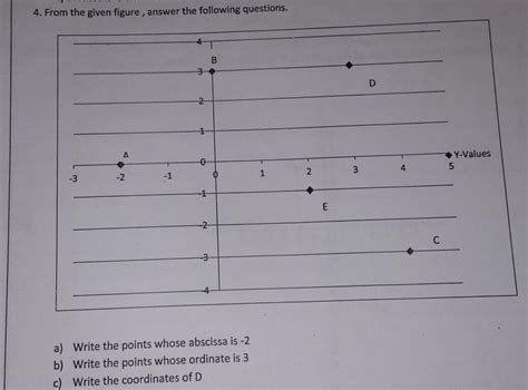4. From the given figure, answer the following questionsY-Valuesa ...