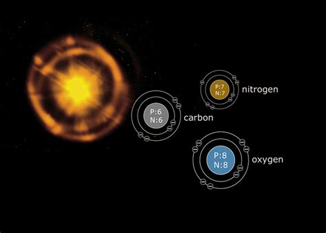 The Chemistry Of The Universe: Elements Beyond Our Planet