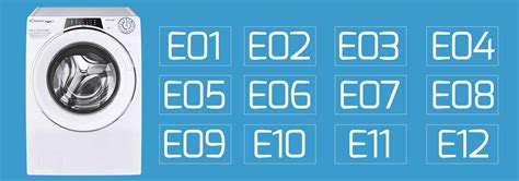 Image result for Candy Washing Machine Instructions