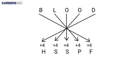 Image result for Condition Based Coding Decoding Bank