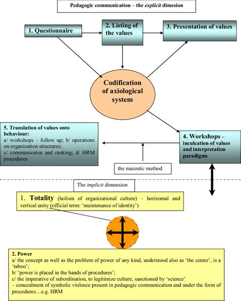Codification Process 的图像结果