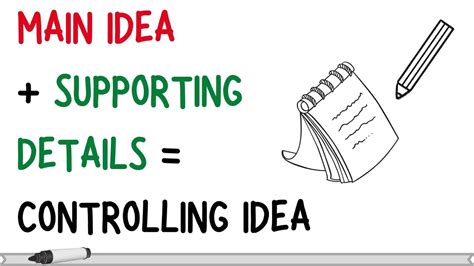 What Is A Controlling Idea at Donald Lyman blog