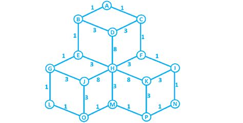 Image result for Adjacency Matrix of a Graph C-code