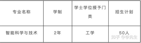 重庆工商大学第二学士学位1个专业、招50人、对外 - 知乎