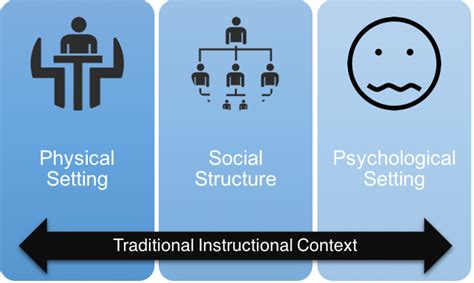 Language Learning System Individual Context Environment Process 的图像结果