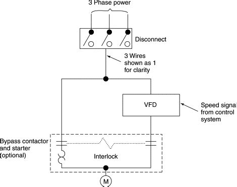 Image result for Variable-Frequency Drive Tutorial