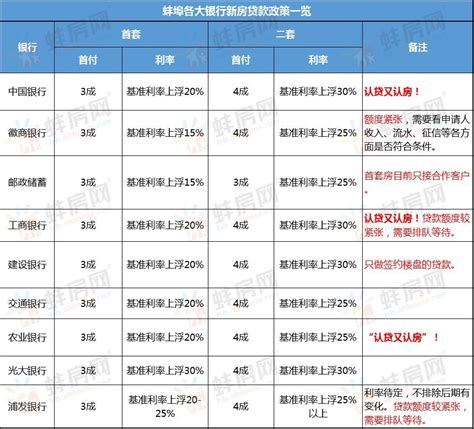 买房贷款，如何做一份优秀的银行流水？ - 知乎