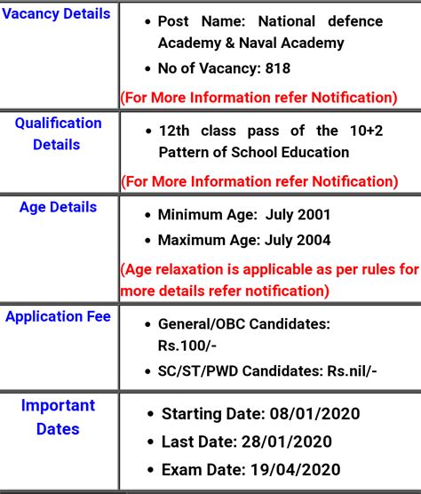 UPSC recruitment : NDA & NA 418 posts | www.vidhyarthimitra.in