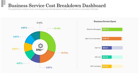 https://www.slideteam.net/wp/wp-content/uploads/2024/06/Business-Service-Cost-Breakdown-Dashboard.png?utm_source=chatgpt.com