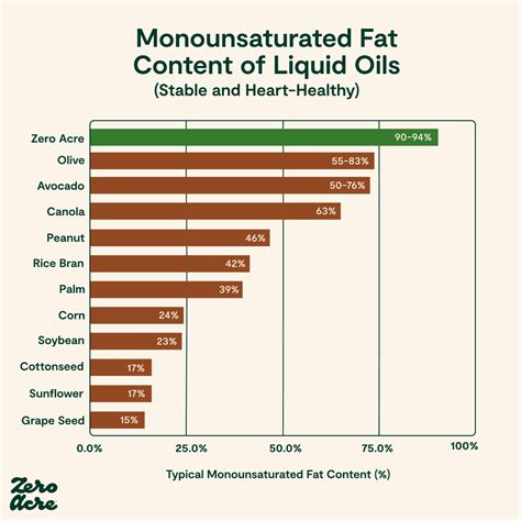 Zero Acre Oil Health Report | Zero Acre Farms