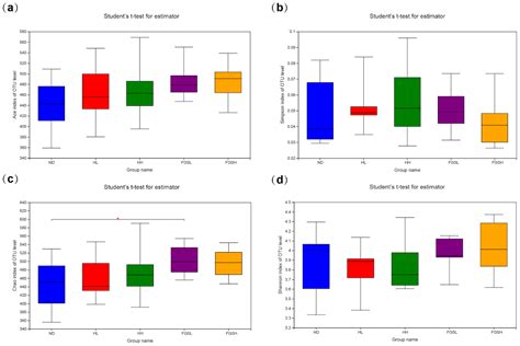 Systems Biology Approaches for Understanding Metabolic Differences ...