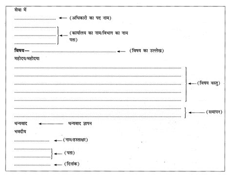 CBSE Class 10 Hindi B पत्र लेखन - Amresh Academy