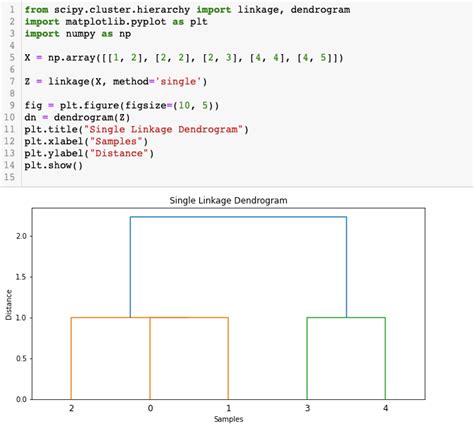 Image result for Multiple Classifiers with Cross Validation Using Scikit-Learn