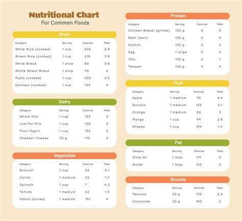 Calorie Chart Of Common Foods - 10 Free PDF Printables | Printablee