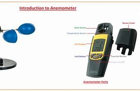 Anemometer 的图像结果