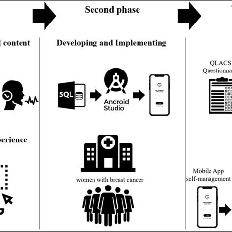 Image result for Data Representation in Computer Architecture