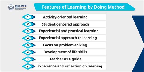 What is meant by the learning by doing method?
