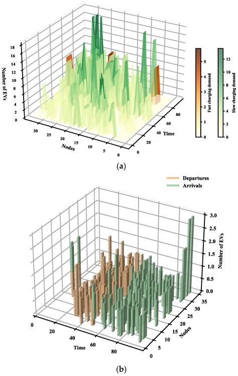 Collaborative Optimization Scheduling Strategy for Electric Vehicle ...