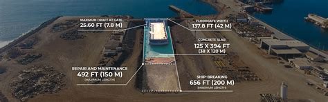 ISP Shipyard — Ship Repair Yard in Mexico | TrustedDocks