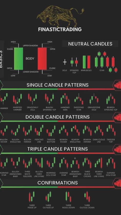 Forex Candlestick Patterns 的图像结果