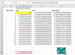 Newton-Raphson Method Using Excel 的图像结果