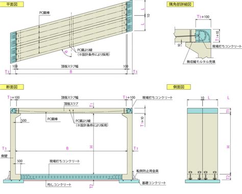 Image result for Diff Module Connector