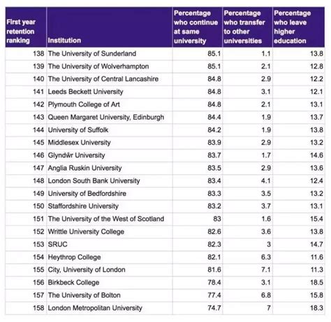 英国哪些大学留学生最多？2020英国国际学生统计数据 - UNILINK