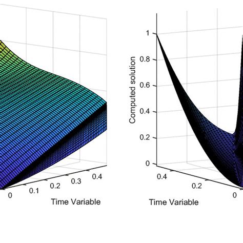 Image result for Numerical Approximation Methods