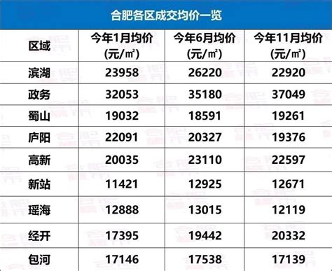 合肥二手房最新数据！有房直降80万一套，成交量连降7个月！_房产资讯_房天下