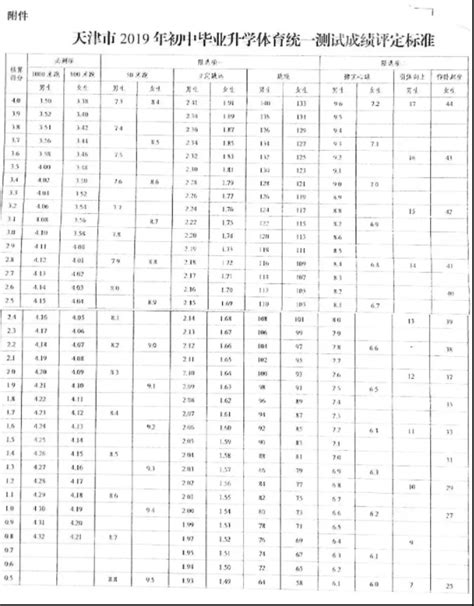 2020天津中考体育 中考体育新方案