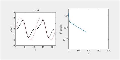 Image result for E2 Tutorial