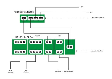 Entry #5 by yunitasarike1 for Draw a network Diagram/ Design | Freelancer