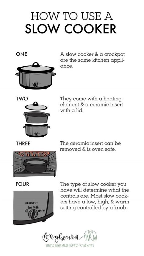 Image result for How to Use a Cooker