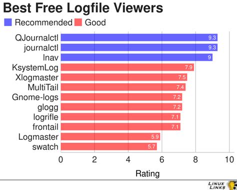 Image result for Log File Reader Software