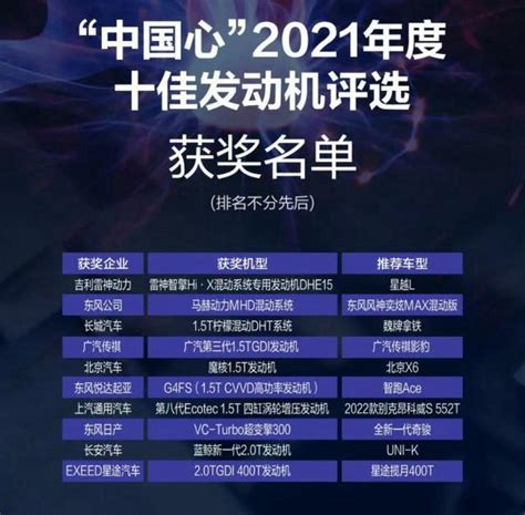 “中国心”2021年度十佳发动机揭晓，自主混动技术表现亮眼__财经头条