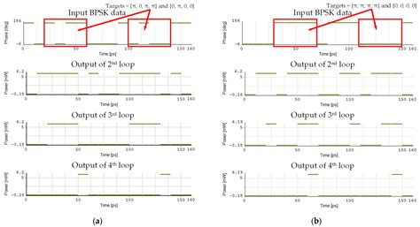 Tunable All-Optical Pattern Recognition System Based on Nonlinear ...