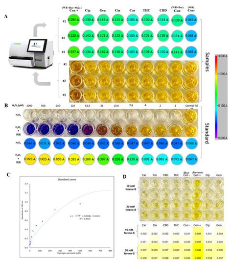Antibacterial, Antibiofilm, and Antioxidant Activity of 15 Different ...