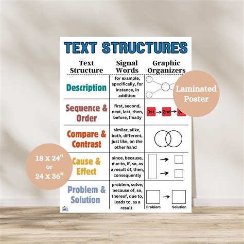 Text Structure Anchor Chart Printable | FREE Printable