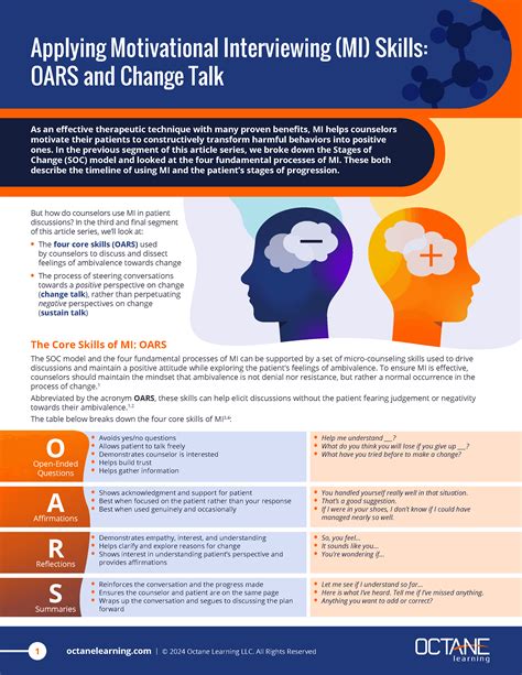 Applying Motivational Interviewing (MI) Skills: OARS and Change Talk ...