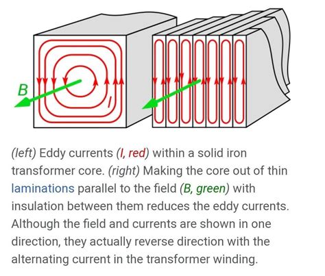 Properties of eddy current - Brainly.in